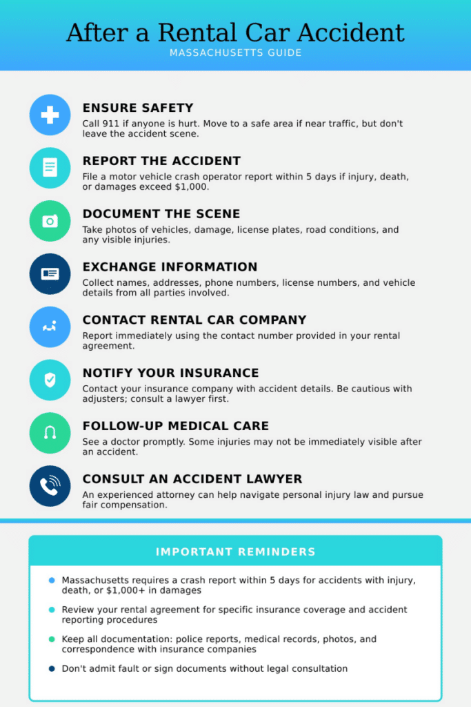 What to do after a rental car accident in Massachusetts infographic with steps to take