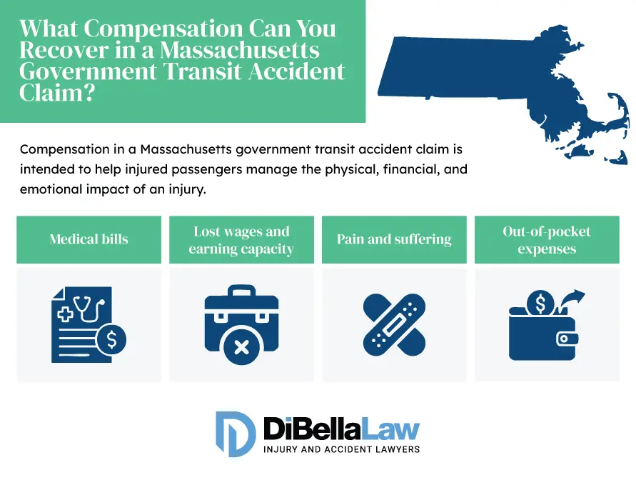 infographic on "what compensation can you recover in a massachusetts Government transit accident claim?