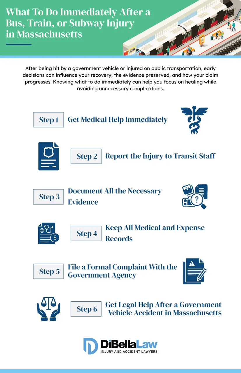Inforgraphic on "what to do immediately after a bus, train, or subway injury in Massachusetts"